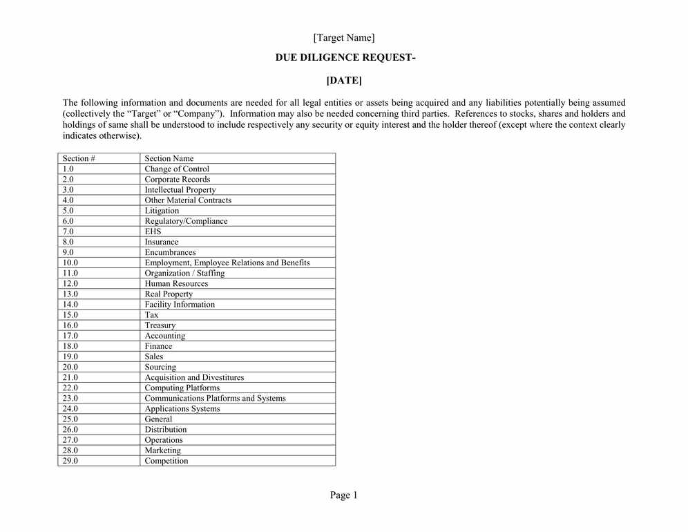 “并购尽职调查清单_英文版PDF”第1页图片