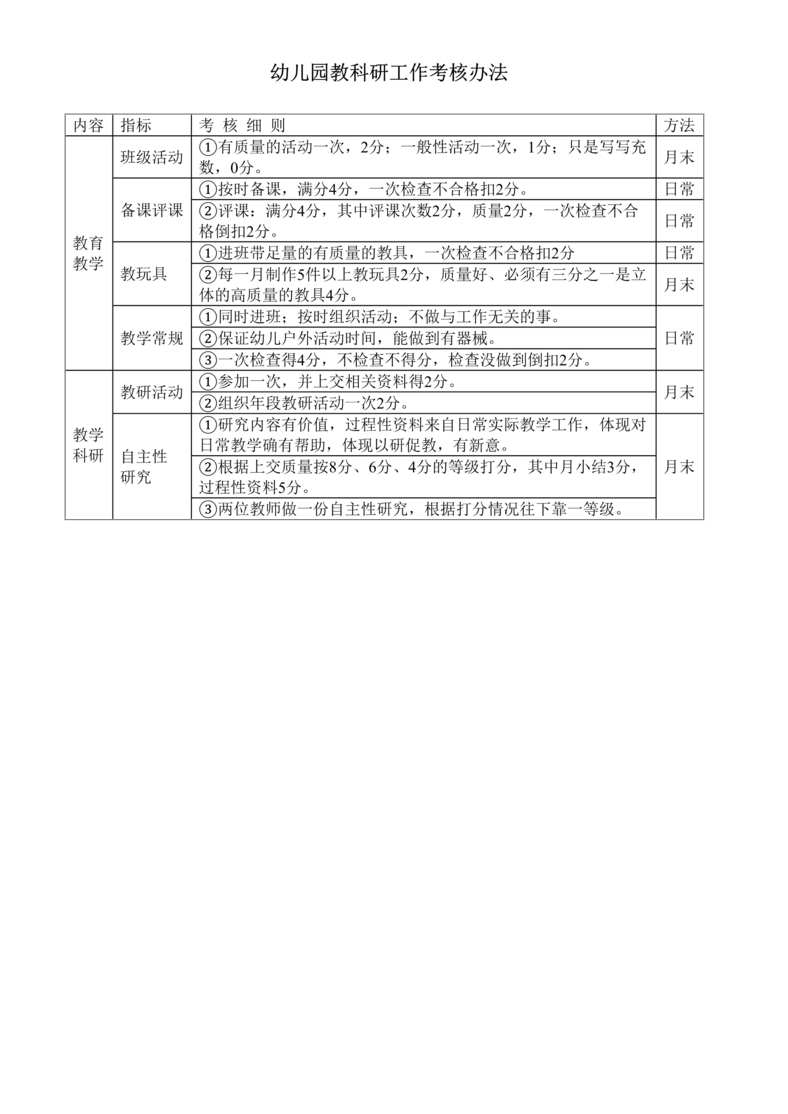 “幼儿园教科研工作考核办法DOC”第1页图片