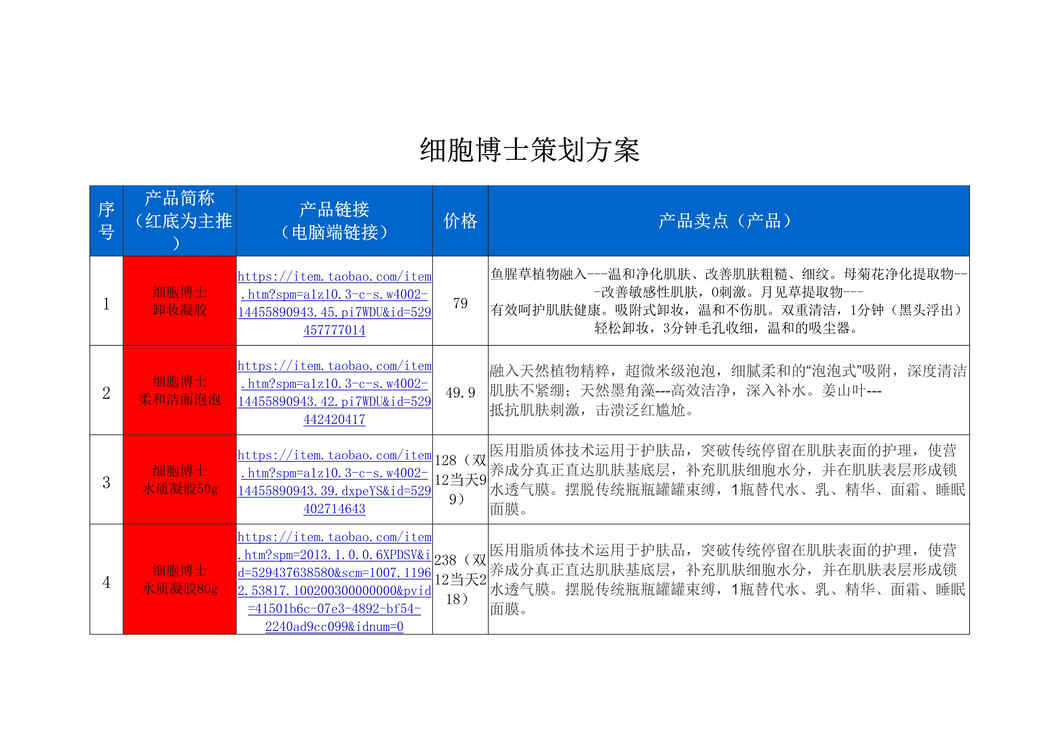 “细胞博士直播策划方案[4页]DOC”第1页图片