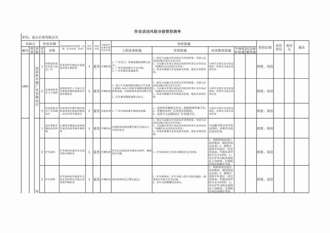 “纸面石膏板欧亿·体育（中国）有限公司风险分级管控作业活动风险分级管控清单XLS”第1页图片