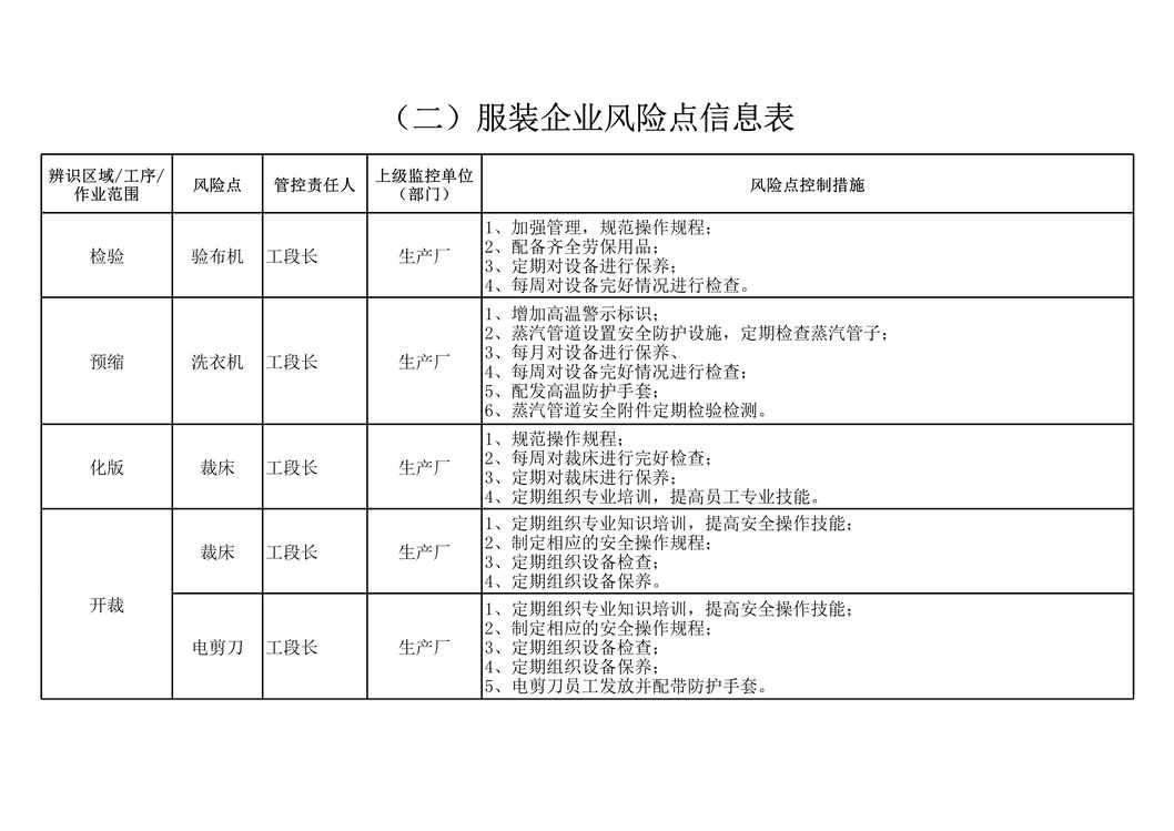 “如意集团服装企业风险点信息表XLS”第1页图片