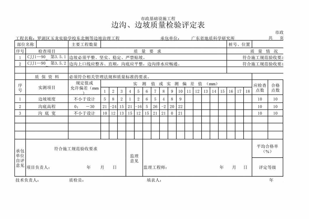 “市政基础设施工程边坡、边沟质量检验评定表XLS”第1页图片