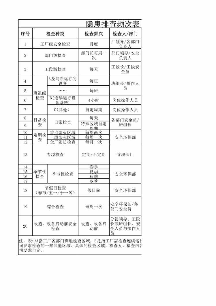 “啤酒生产企业隐患排查频次表XLS”第1页图片