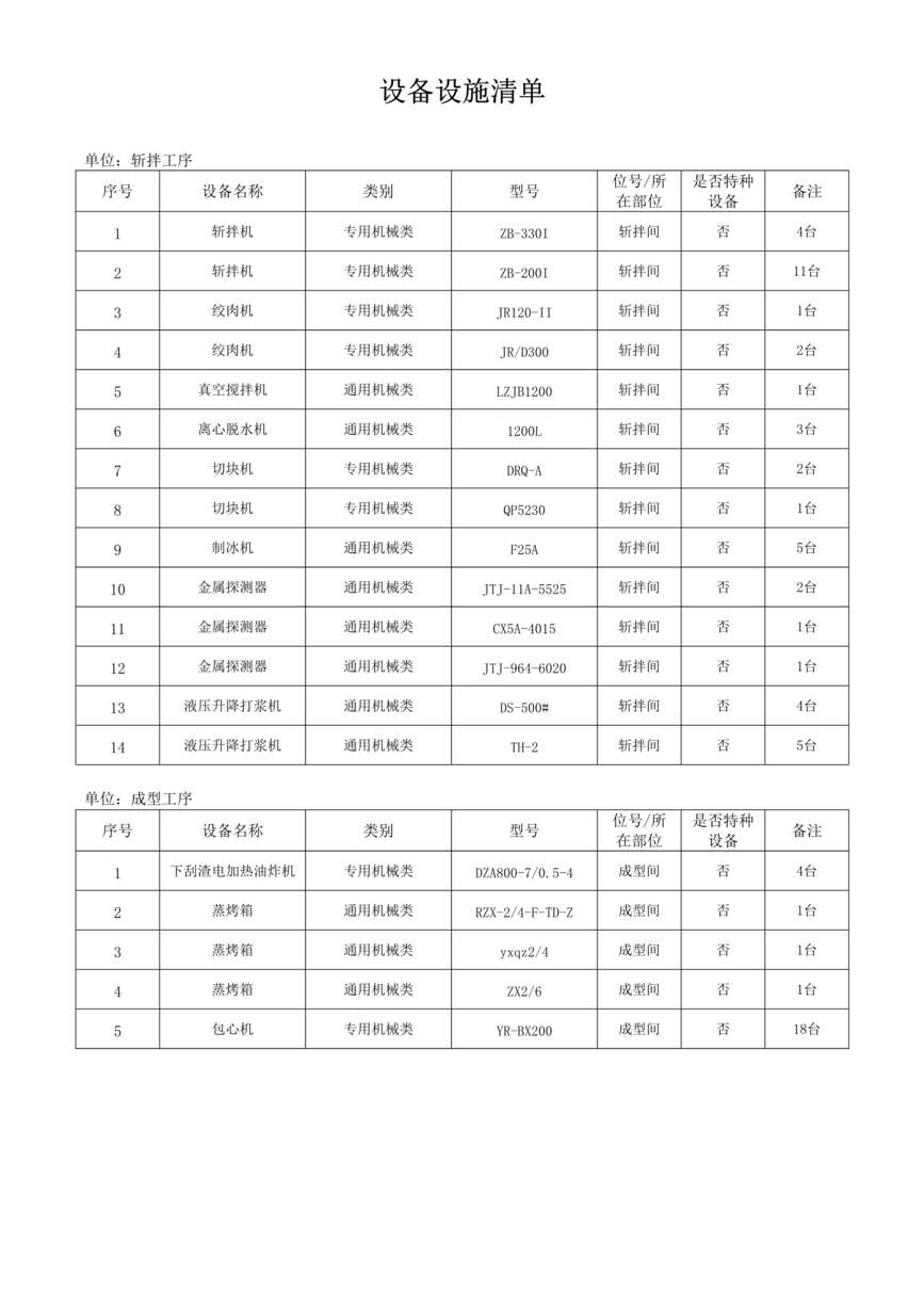 “肉制品厂设备设施清单DOC”第1页图片