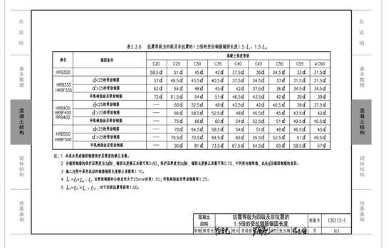 “12G112_1建筑结构设计常用数据(含更正说明)PDF”第2页图片