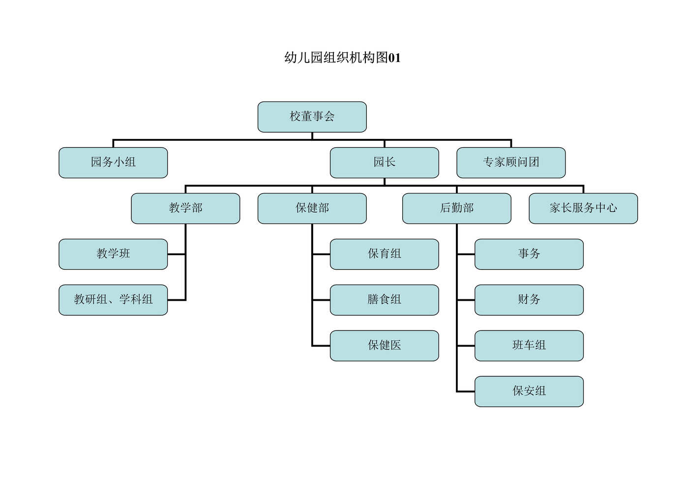 “最新幼儿园组织机构DOC”第1页图片