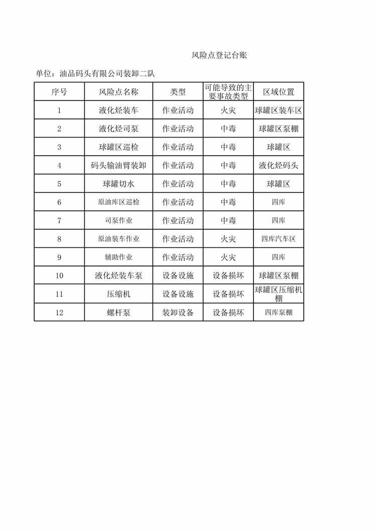 “危险货物码头之危险货物码头exl格式XLS”第1页图片