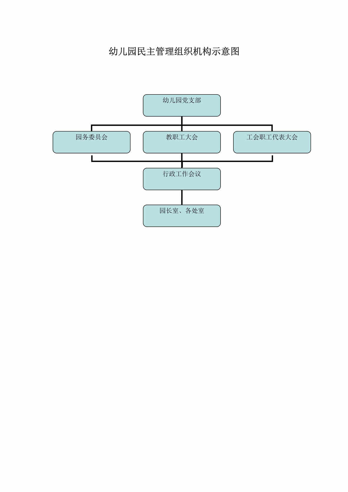 “幼儿园民主管理组织机构示意图DOC”第1页图片