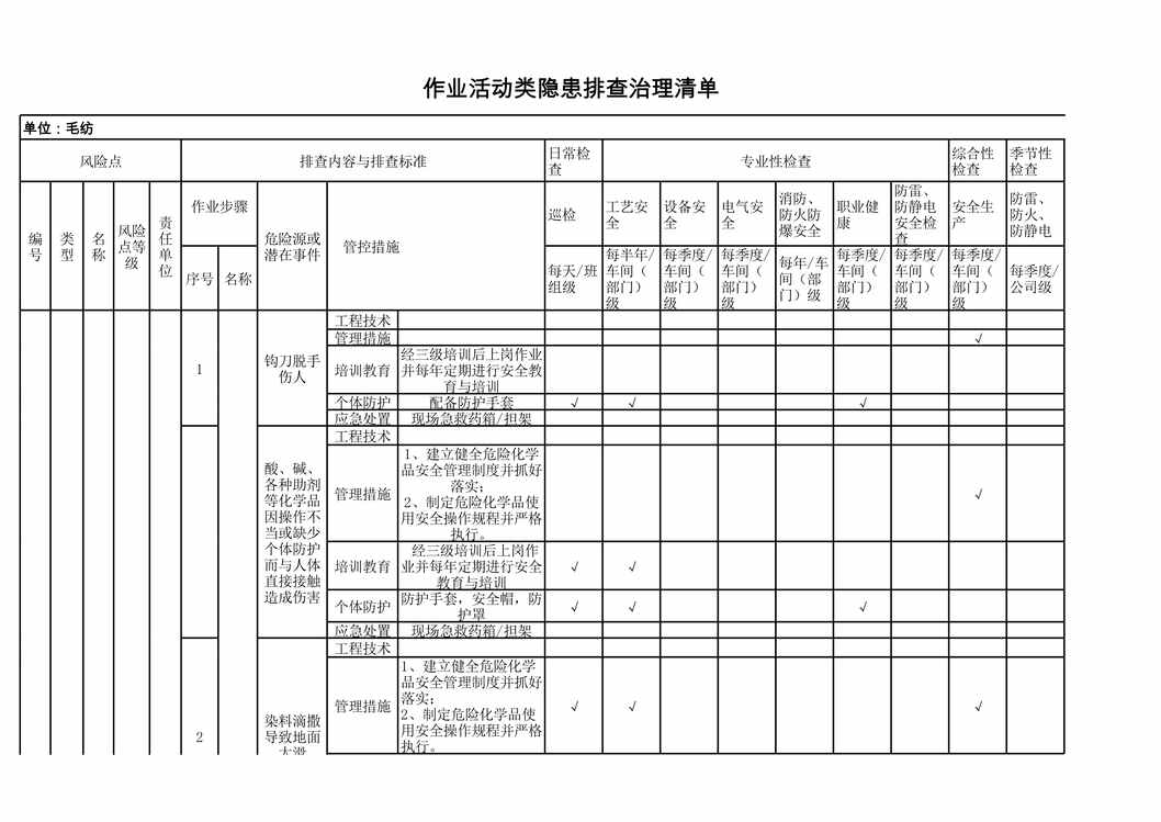 “如意集团(纺织)作业活动类隐患排查治理清单_成果(毛纺)XLS”第1页图片