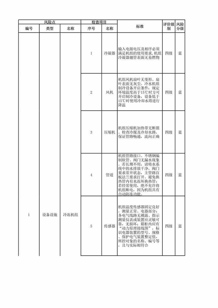 “汽车制造欧亿·体育（中国）有限公司企业设备设施风险分级管控清单_成果XLS”第1页图片