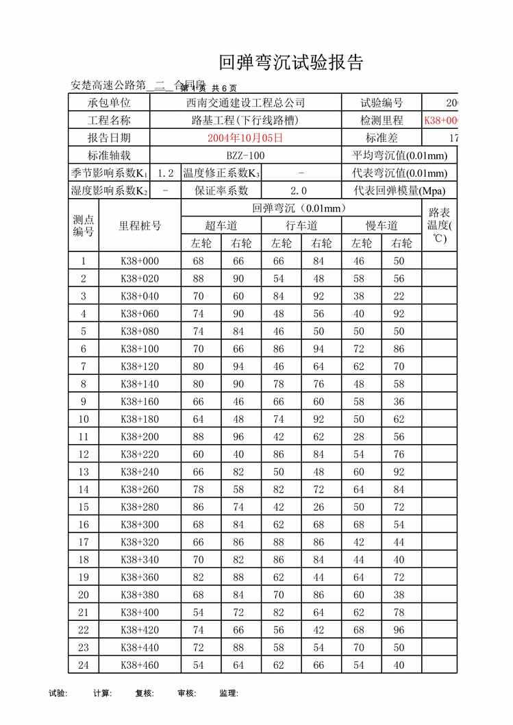 “路基工程下行线路槽回弹弯沉试验报告XLS”第1页图片