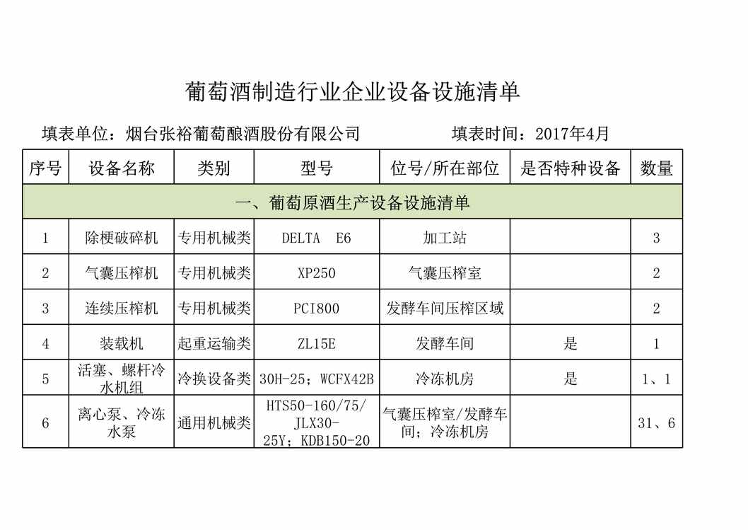 “葡萄酒厂设备设施清单XLS”第1页图片