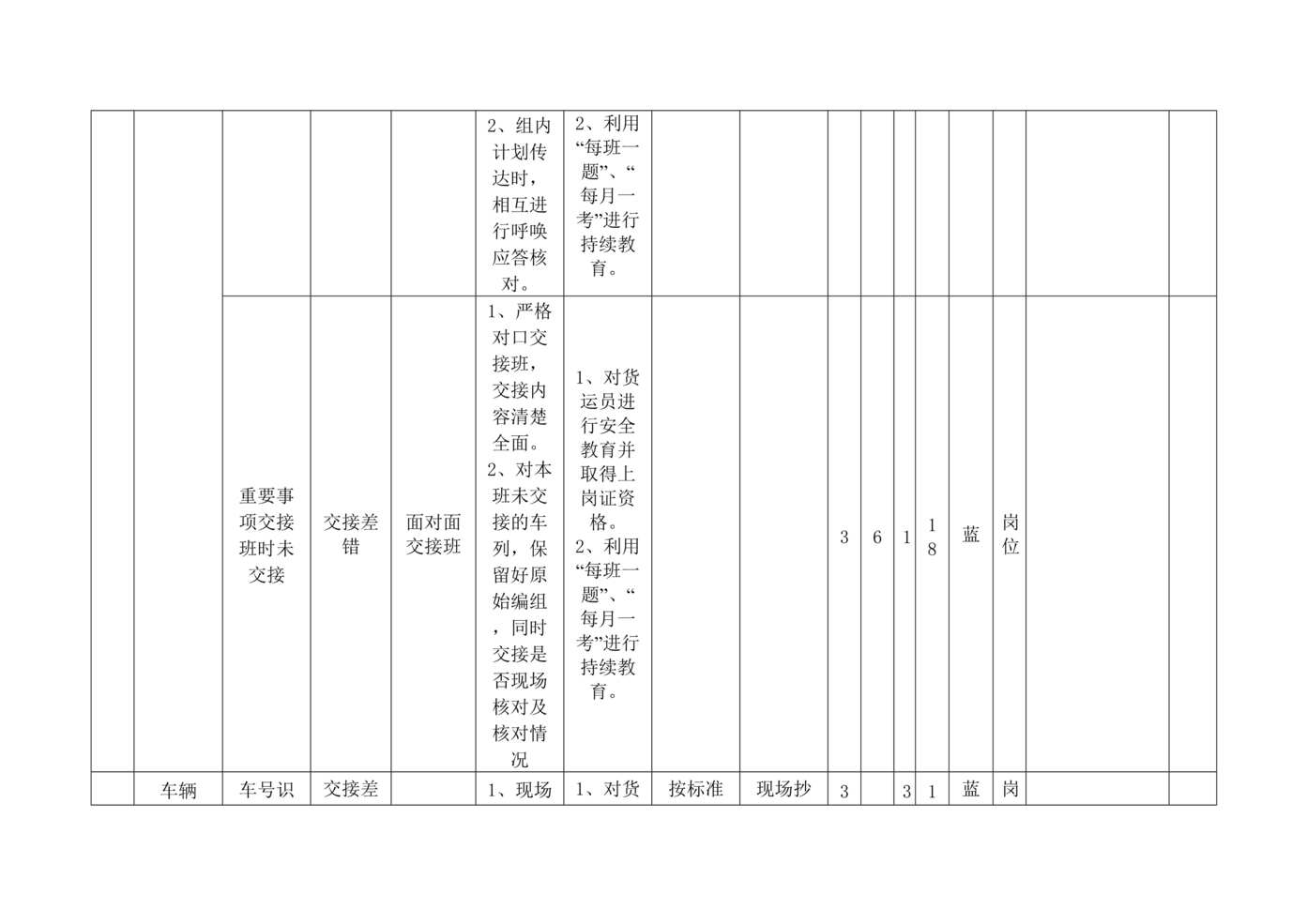 “铁路运输类之铁运运输类DOC”第2页图片