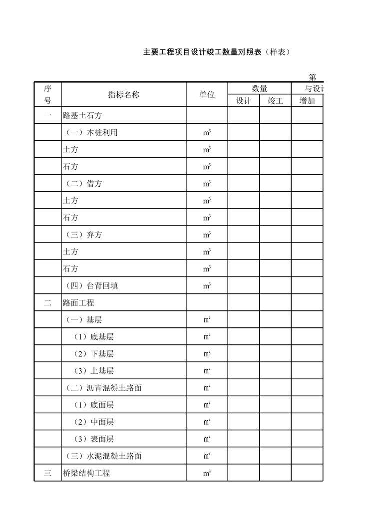 “公路桥梁主要工程项目设计竣工数量对照表XLS”第1页图片