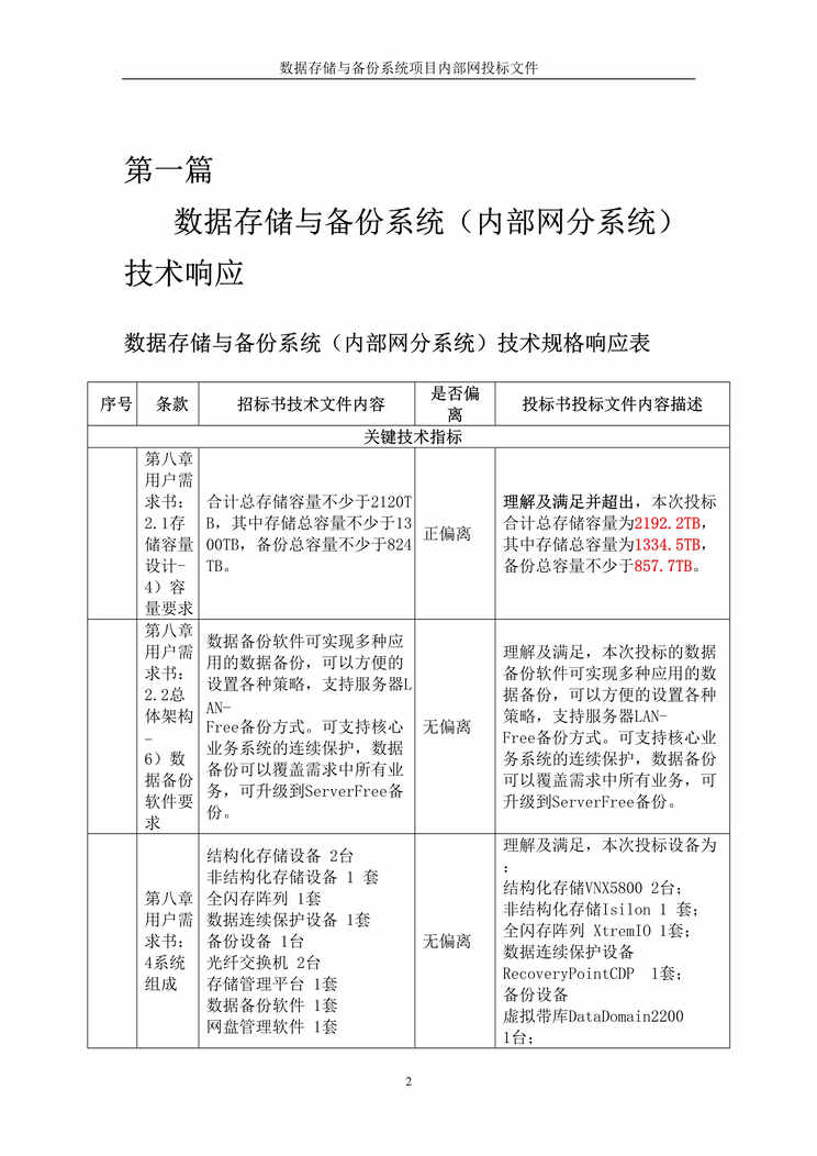 “《数据存储与备份系统项目内部网投标文件技术部分》369页DOC”第2页图片