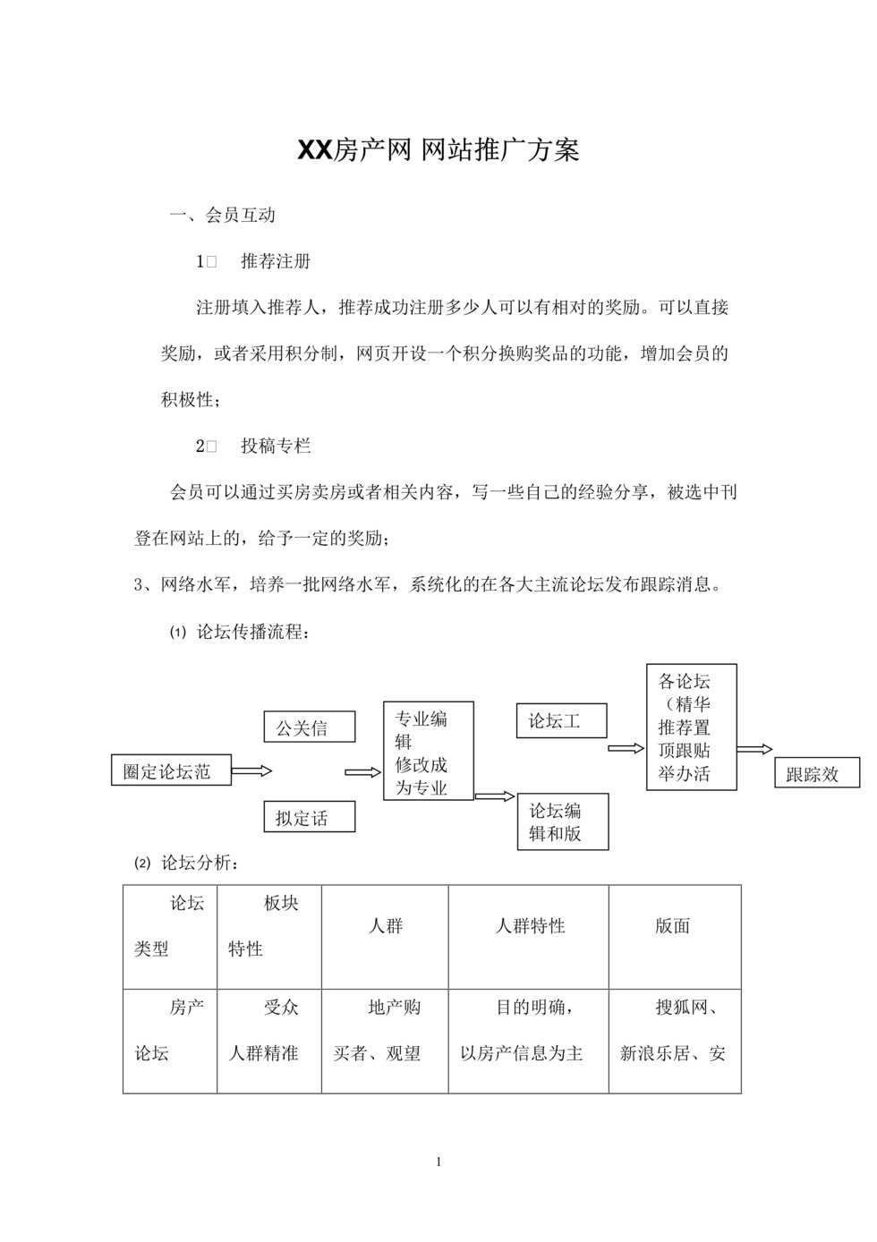 “房产网站推广方案DOC”第1页图片