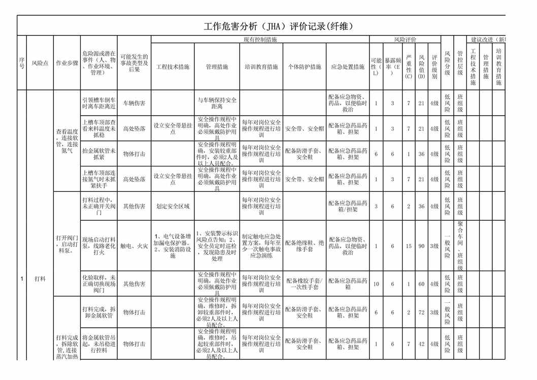 “如意集团(纺织)工作危害分析(JHA)评价记录_成果(纤维)XLS”第1页图片