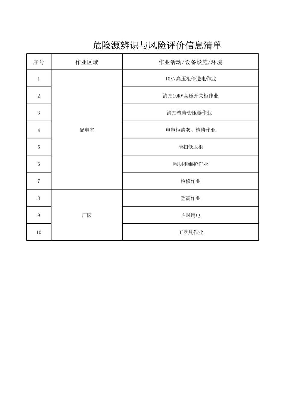 “惠发食品配电室危险源辨识与风险评价信息表XLS”第1页图片