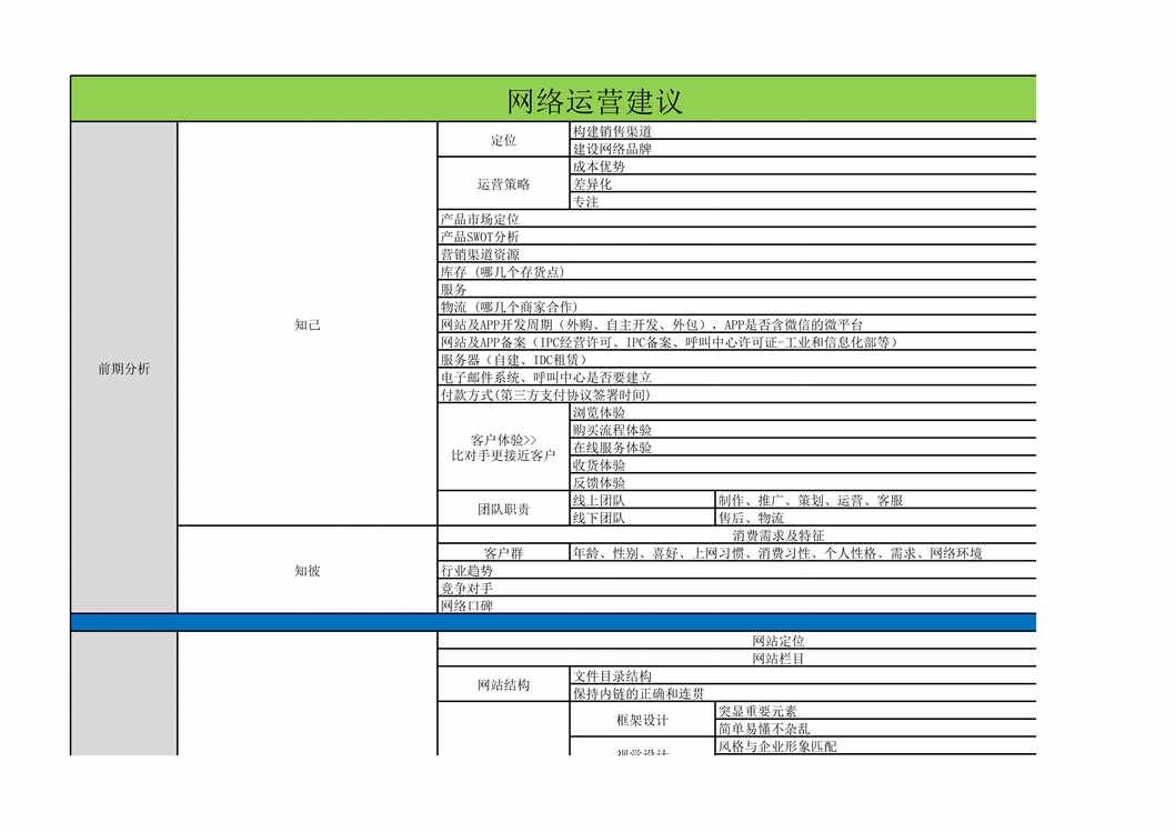 “网站运营全方位规划表XLS”第1页图片