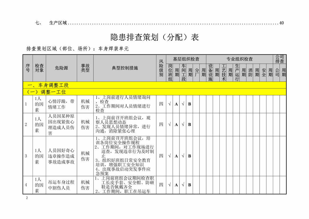 “隐患接工艺隐患排查策划(分配)表DOC”第2页图片