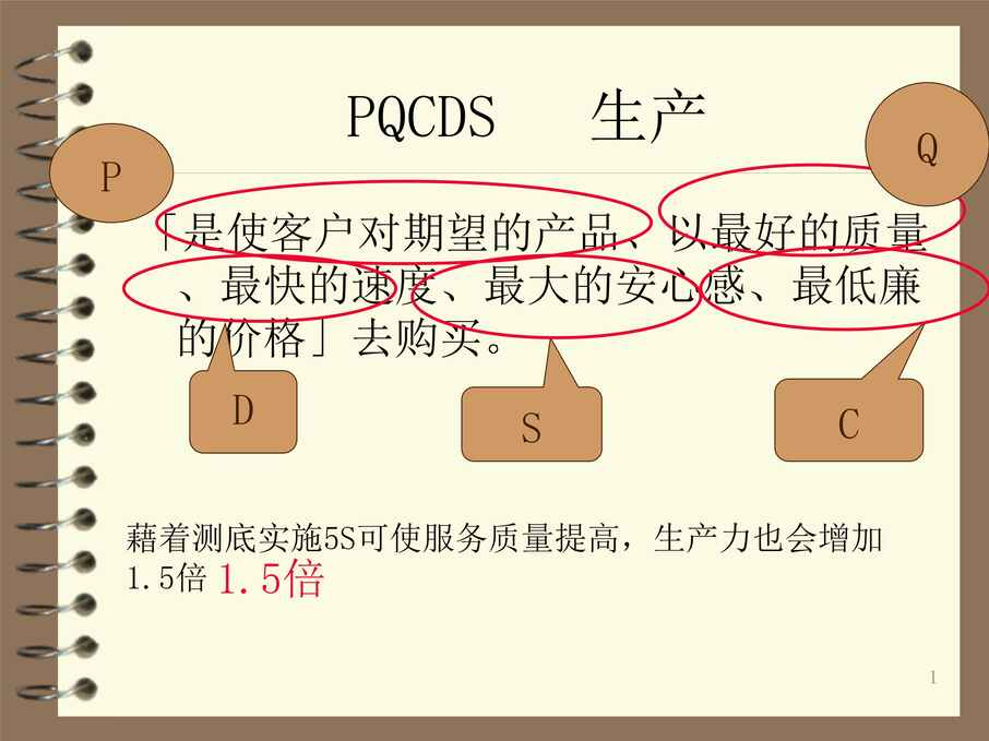 “5s推动工厂改善的摇篮(ppt78页)(1)PPT”第2页图片