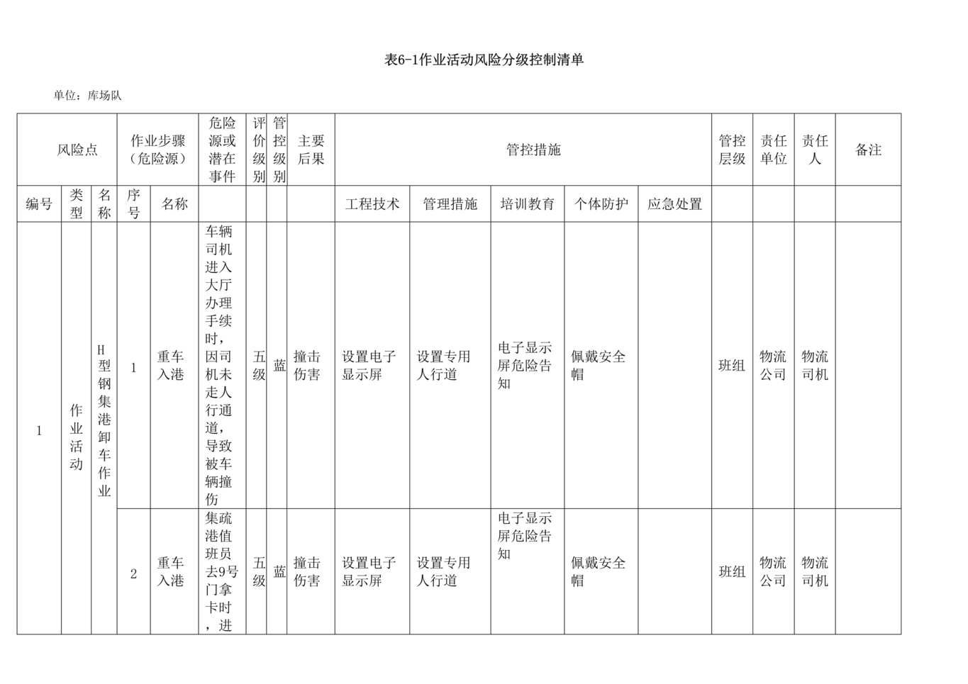 “杂货码头之A6_1风险分级管控清单DOC”第1页图片