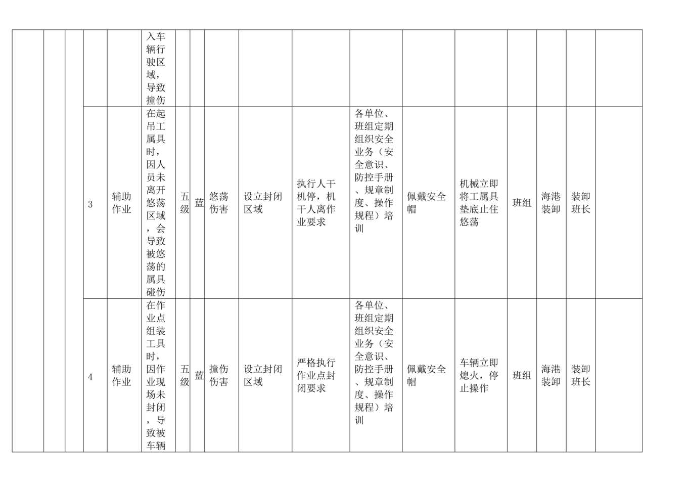 “杂货码头之A6_1风险分级管控清单DOC”第2页图片