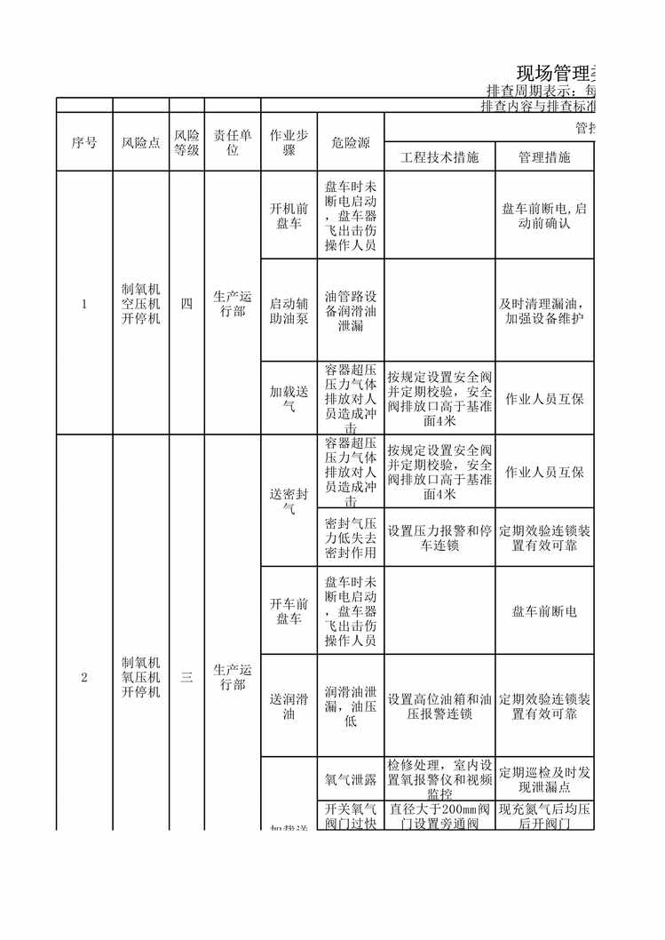 “气体厂现场管理类隐患排查治理清单XLS”第1页图片