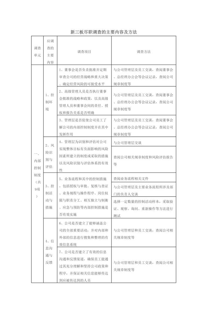 “新三板尽职调查的主要内容及方法DOC”第1页图片