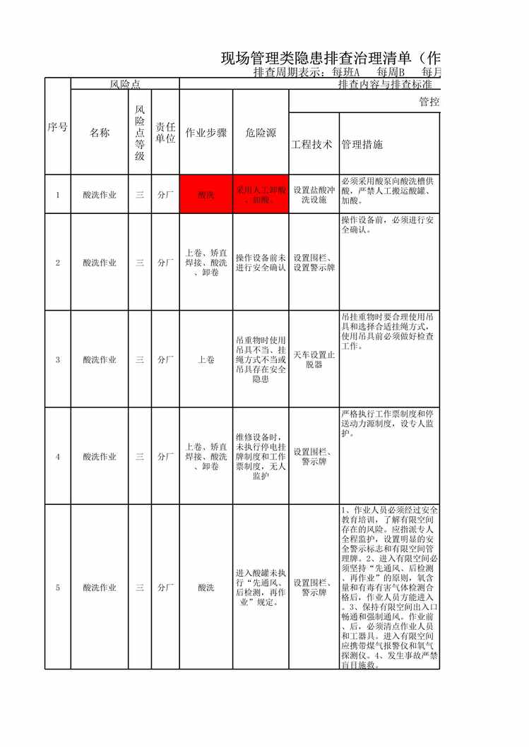 “现场管理类隐患排查治理清单_薄板厂冷轧产线XLS”第1页图片