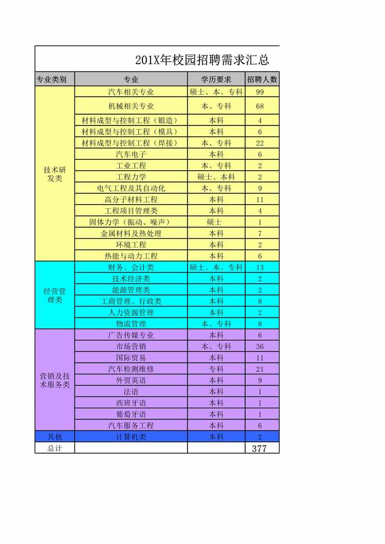 “需求收集年度校园招聘需求汇总表XLS”第1页图片