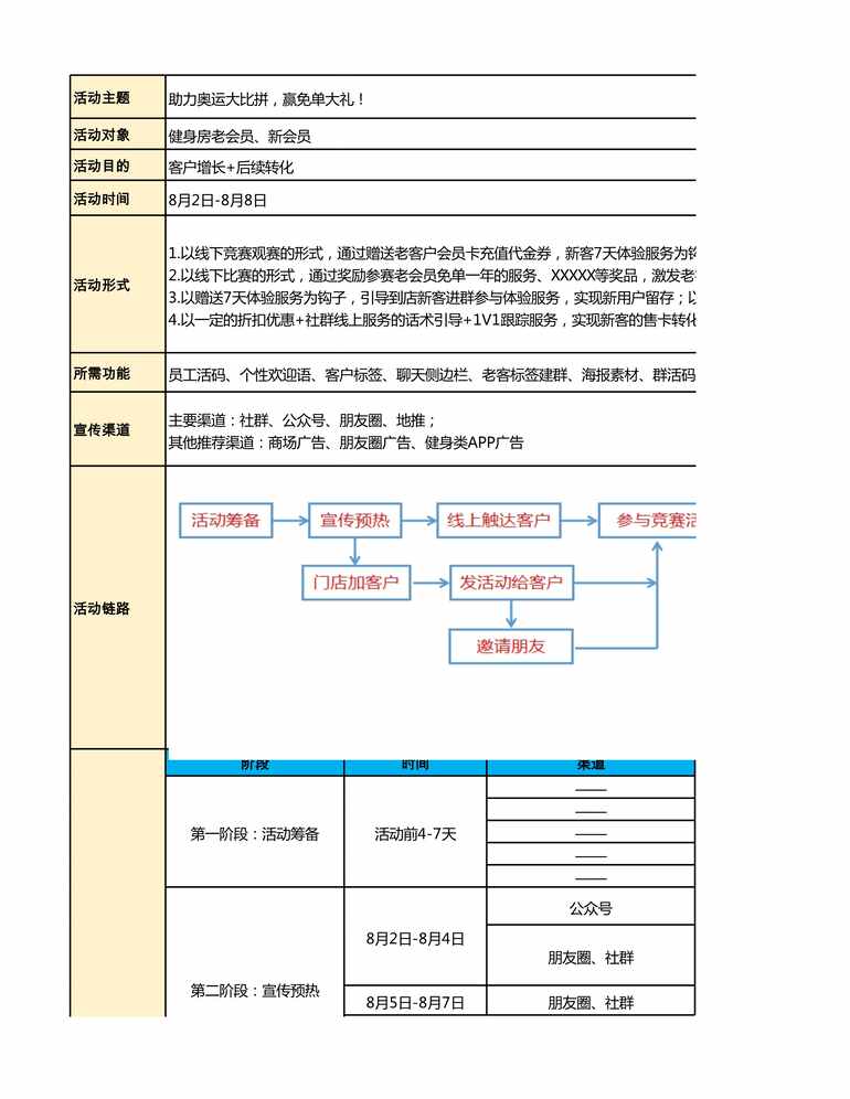 “东京奥运会_健身欧亿·体育（中国）有限公司增长转化sop_助力奥运大比拼，赢免单大礼！XLS”第1页图片