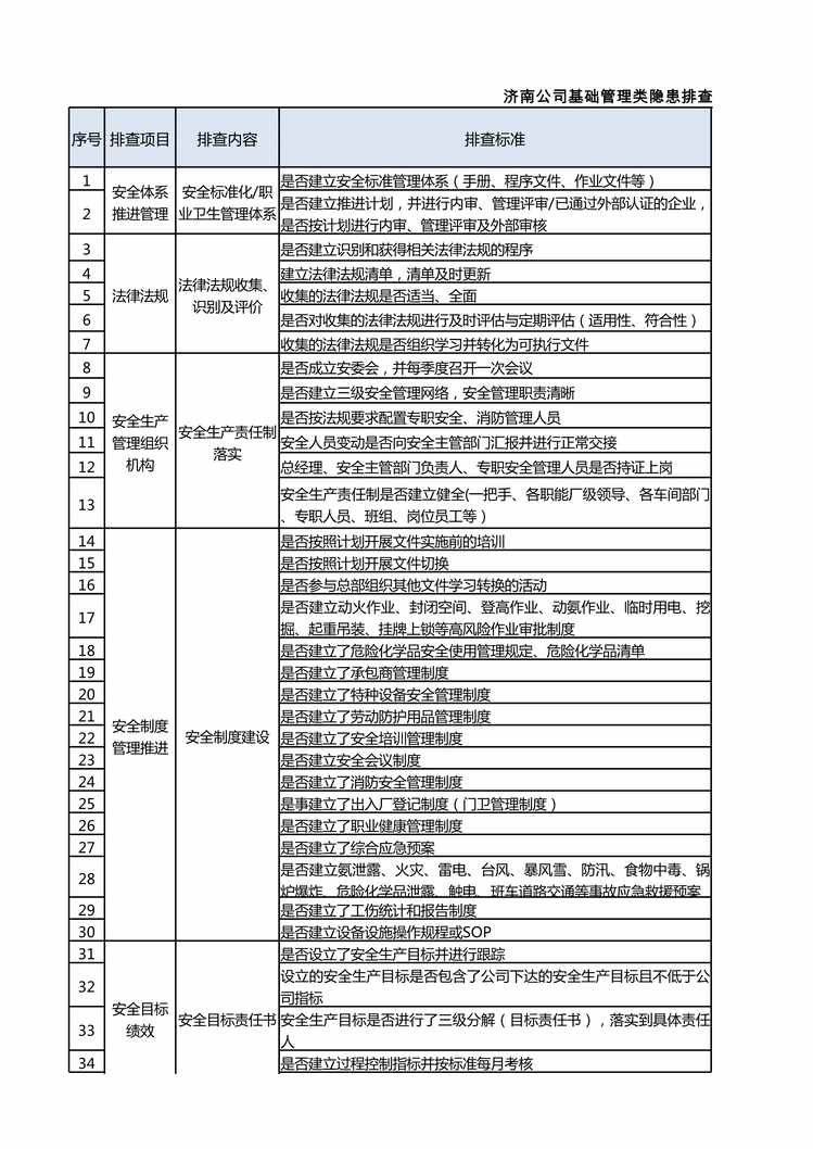 “济南青啤酒公司基础管理类隐患排查清单_济南公司XLS”第1页图片