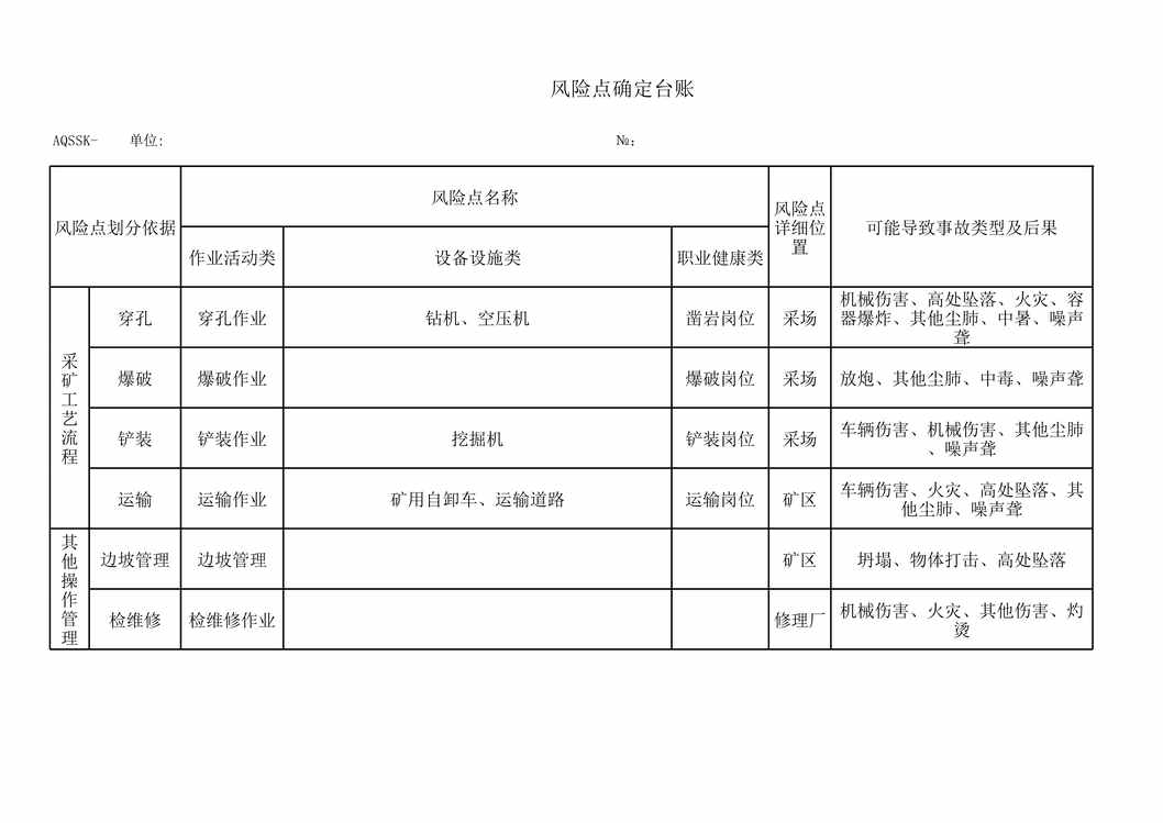 “矿山企业风险点确定台账XLS”第1页图片