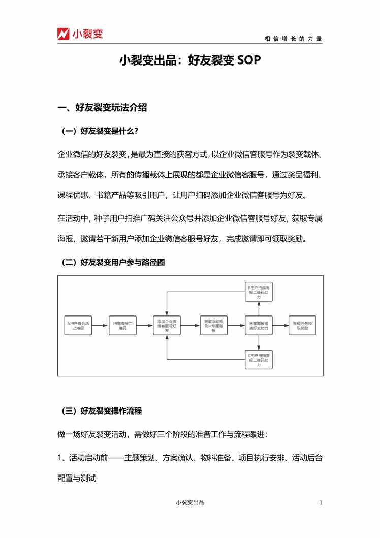 “社群推广费_好友裂变SOPPDF”第1页图片