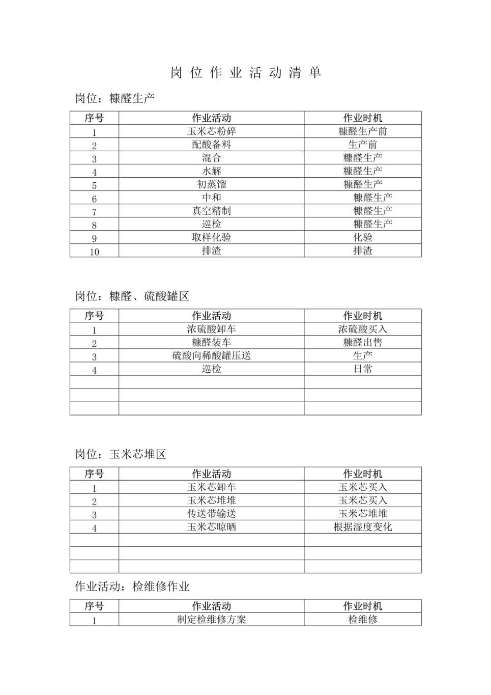 “危化企业风险分级管控之作业活动清单DOC”第1页图片