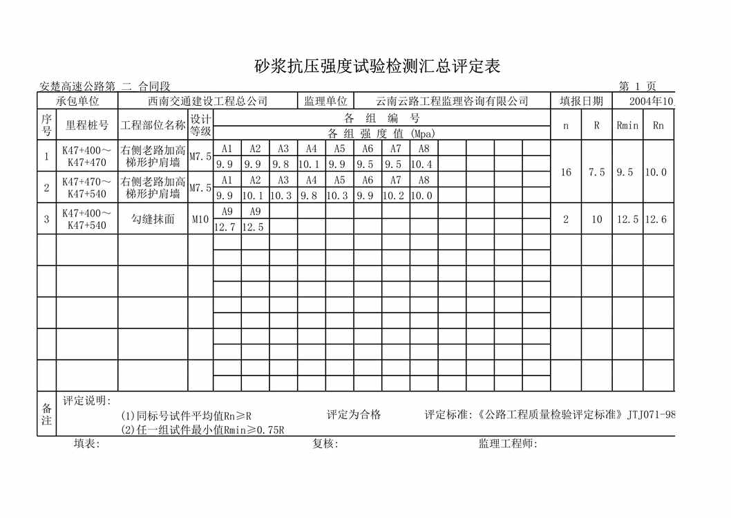 “老路加高护肩墙_梯形砂浆抗压强度试验检测汇总评定表XLS”第1页图片