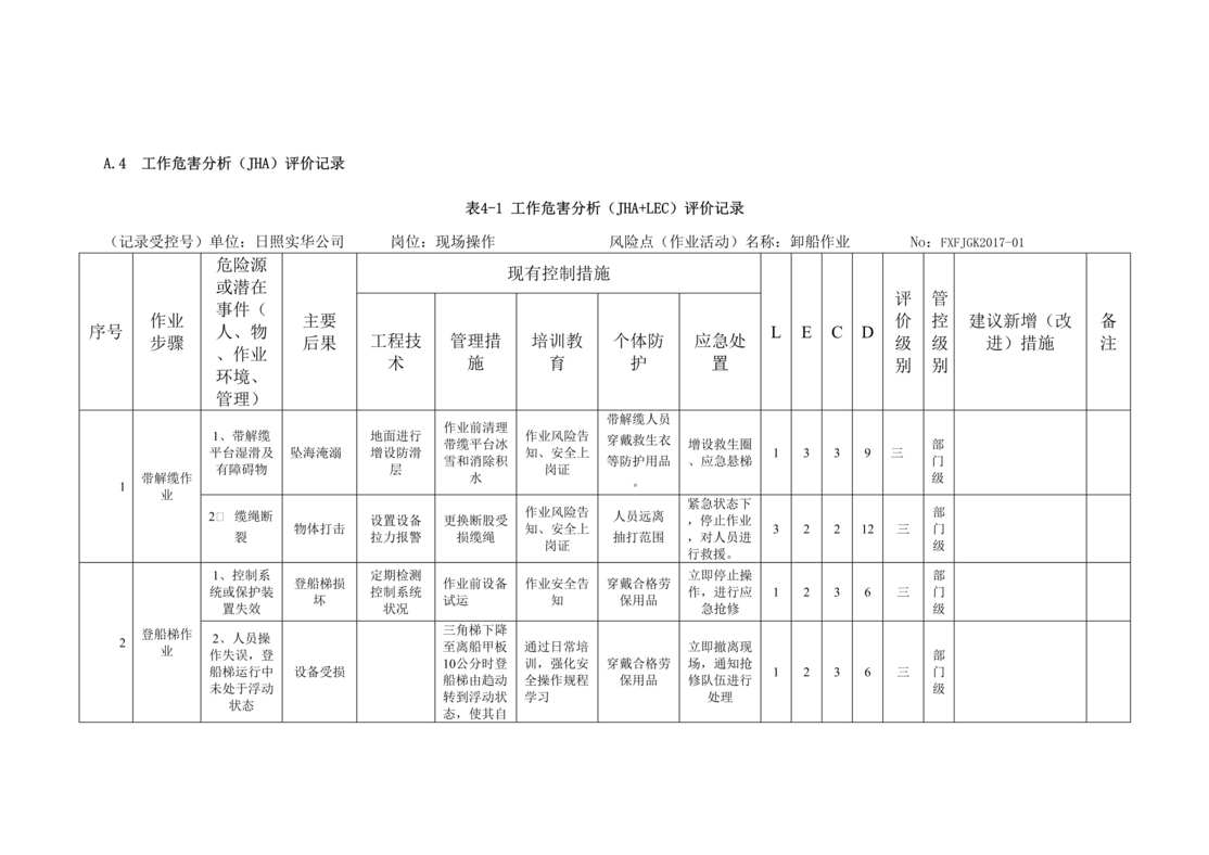 “危险货物码头之A4工作危害分析(JHA)评价记录DOC”第1页图片