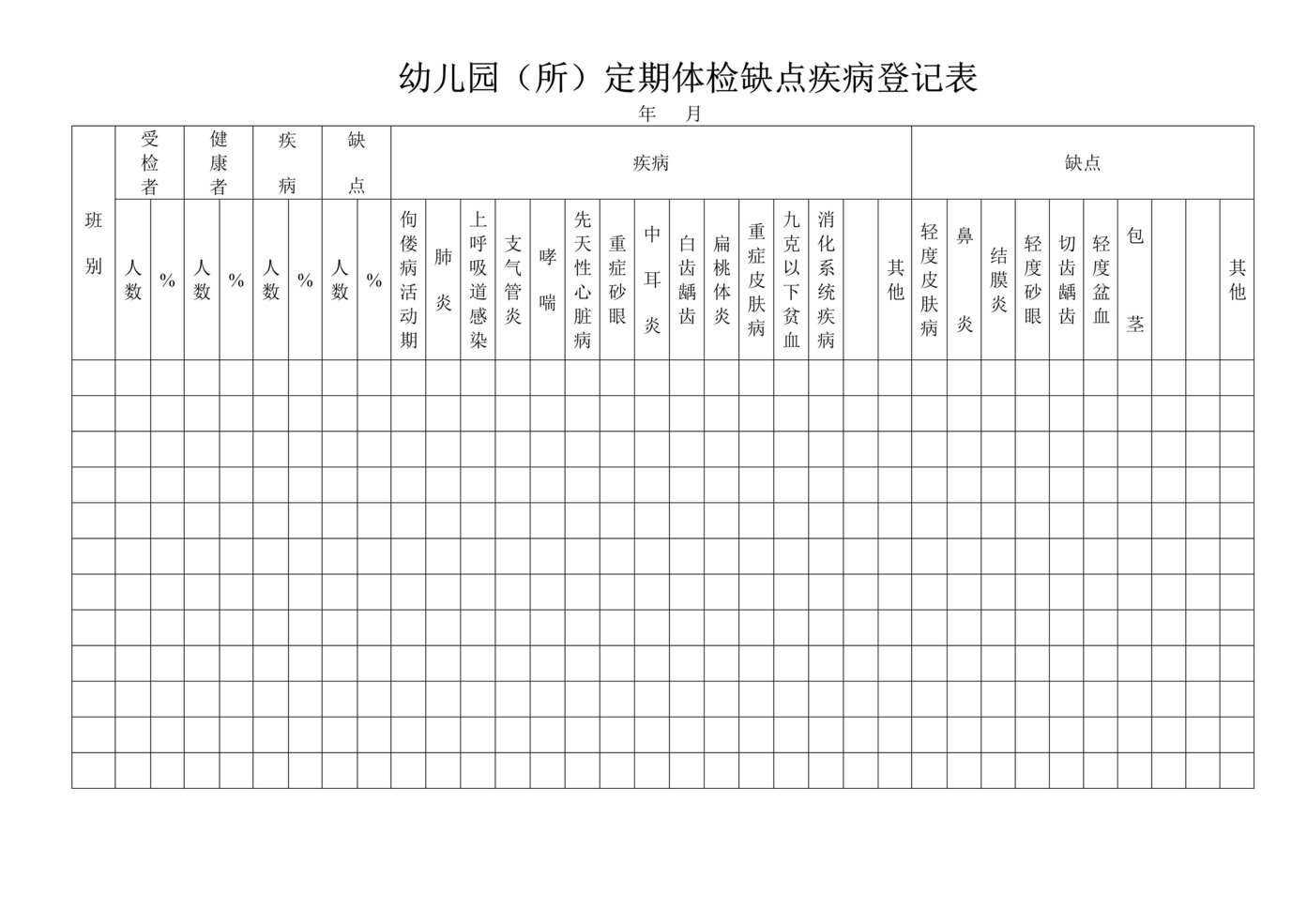 “幼儿园定期体检缺点疾病登记表DOC”第1页图片