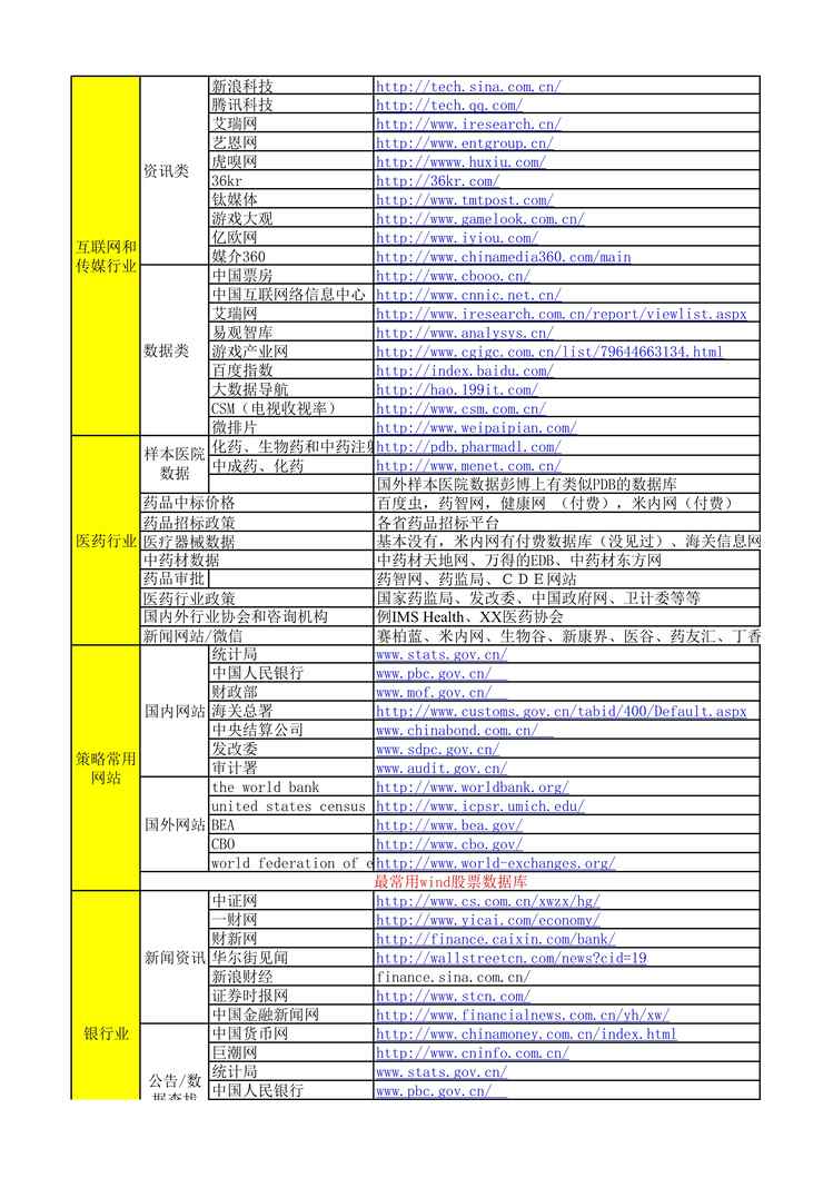 “欧亿·体育（中国）有限公司常用网站总结PDF”第1页图片