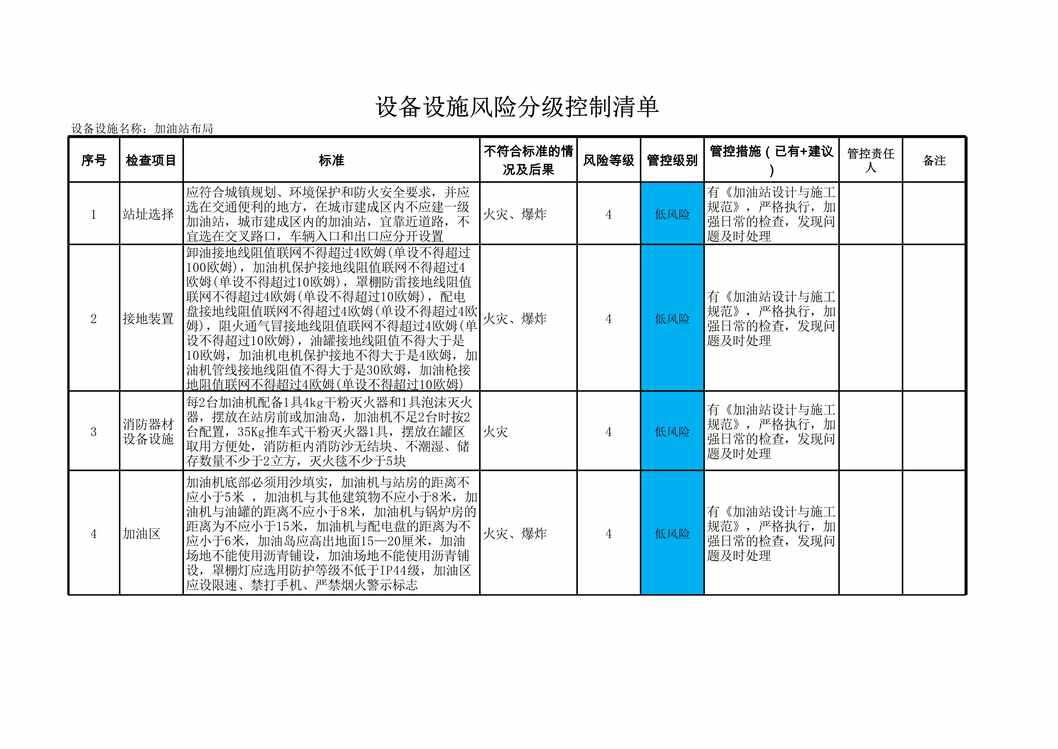 “加油站双体系设备设施风险分级控制清单XLS”第1页图片