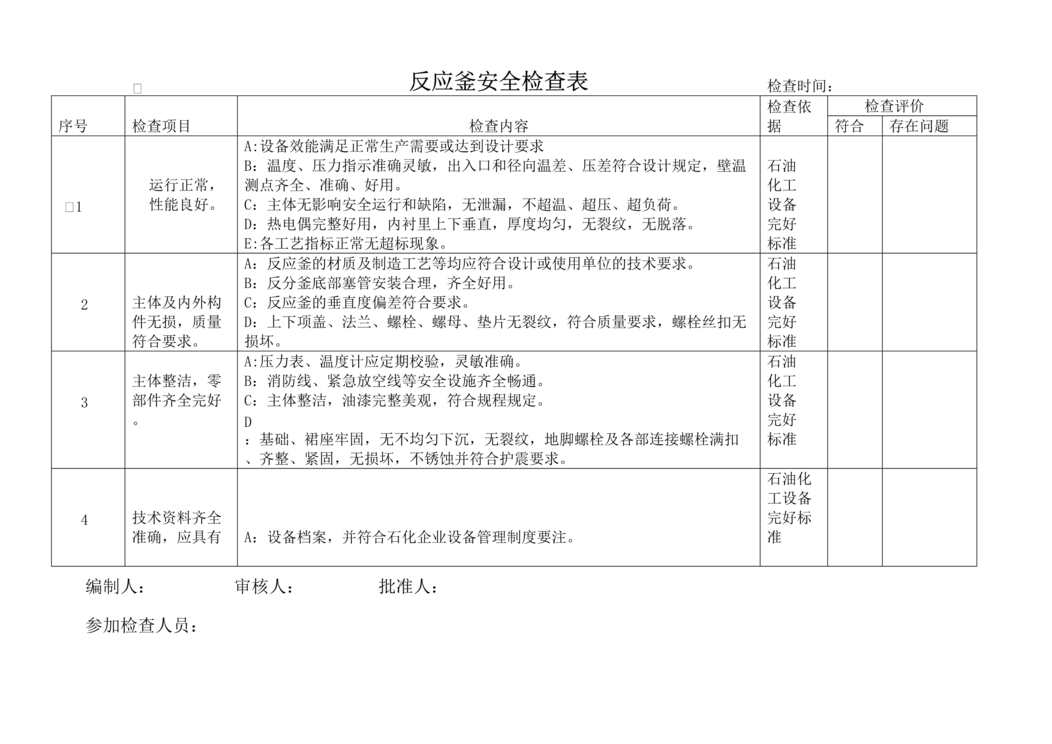 “危化企业隐患排查之反应釜安全检查表6DOC”第1页图片