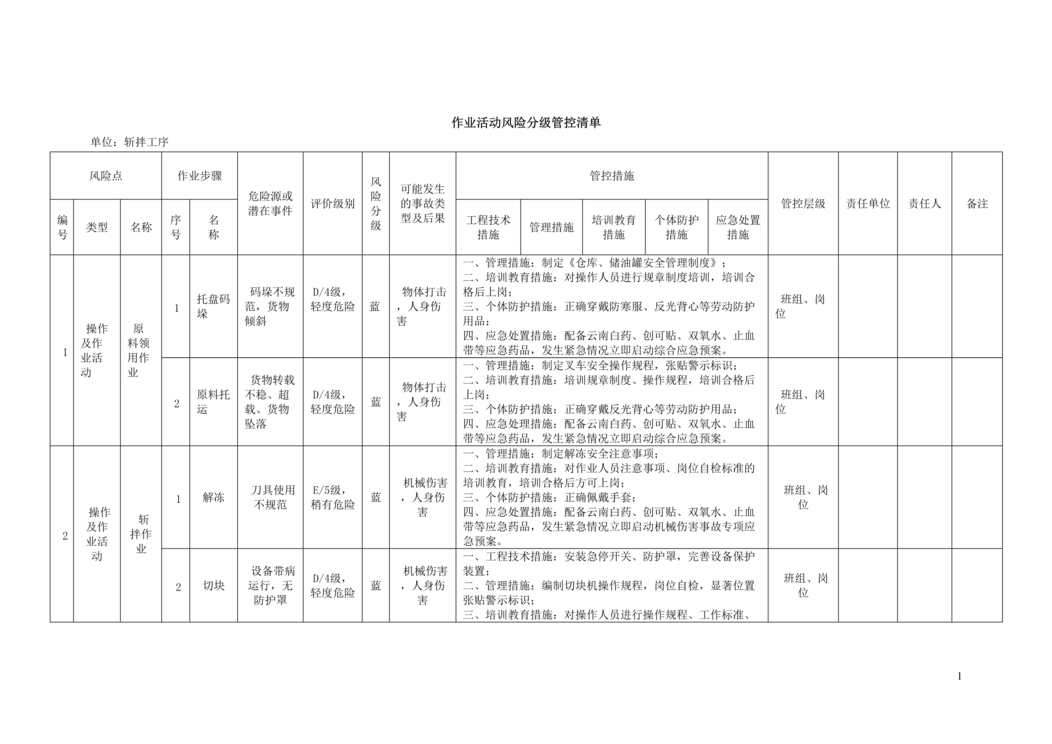 “肉制品厂作业活动风险分级管控清单DOC”第1页图片