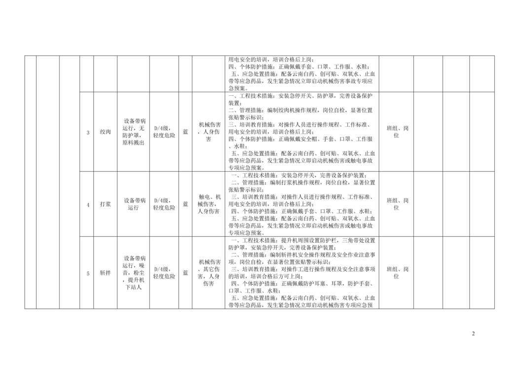 “肉制品厂作业活动风险分级管控清单DOC”第2页图片