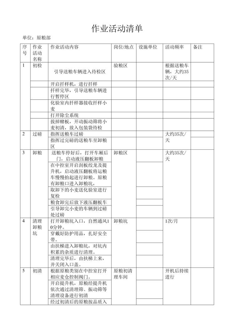 “发达面粉风险分级管控作业活动清单DOC”第1页图片