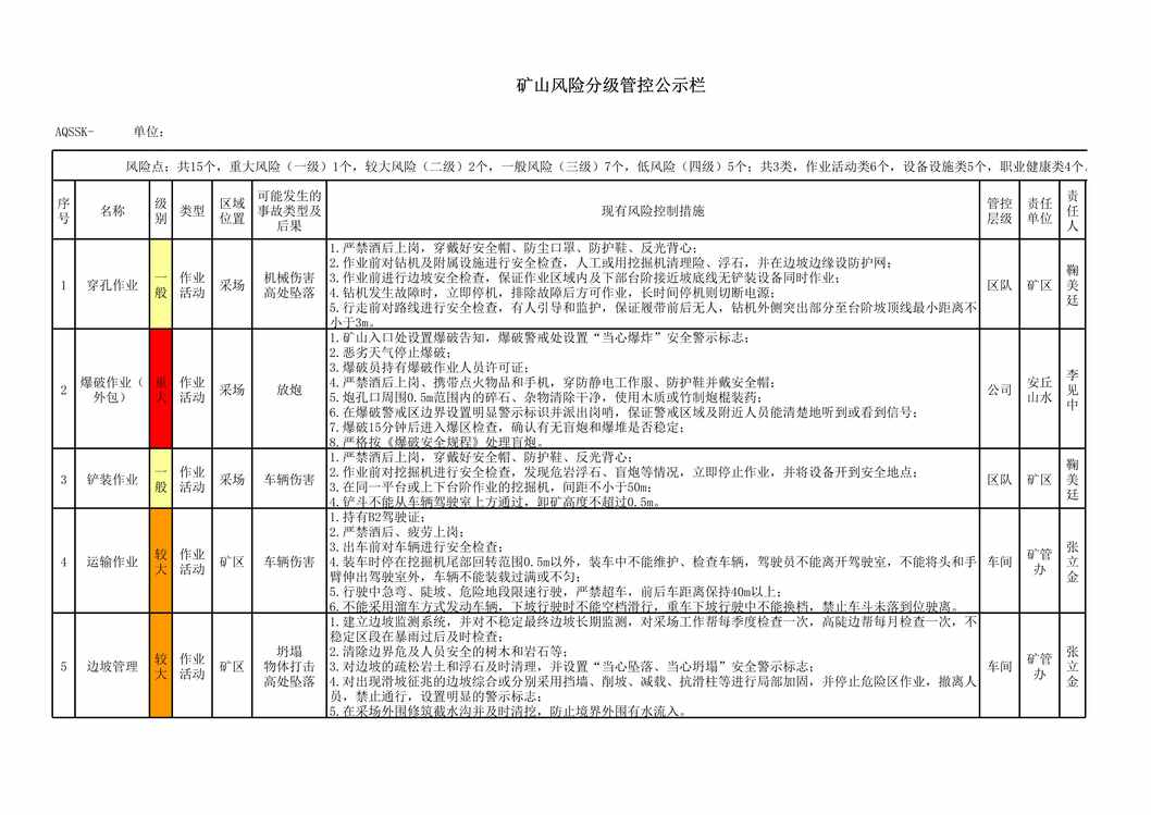 “矿山风险分级管控公示栏XLS”第1页图片