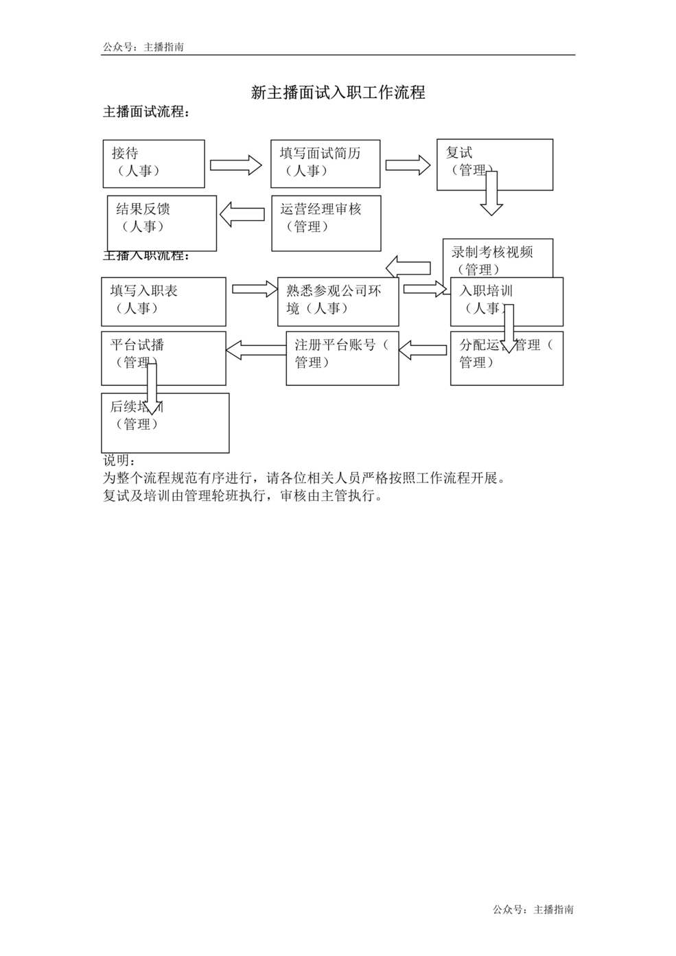 “新主播面试入职工作流程DOC”第1页图片