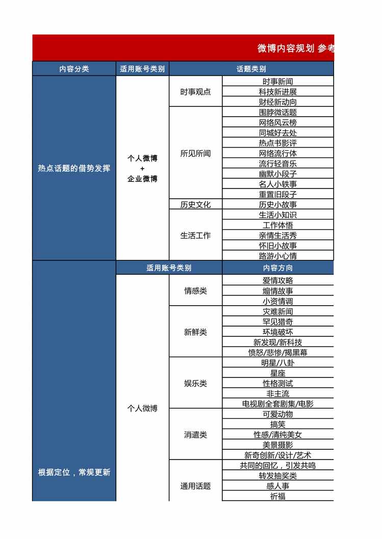 “运营管理表格_微博内容参考规划XLS”第1页图片