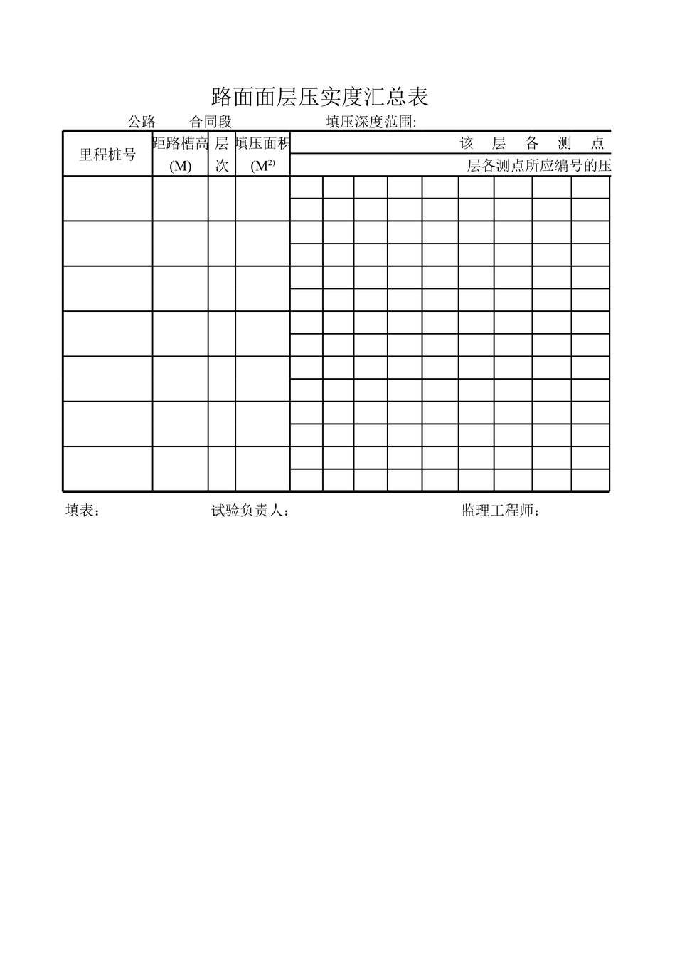“公路桥梁路面面层压实度汇总表XLS”第1页图片