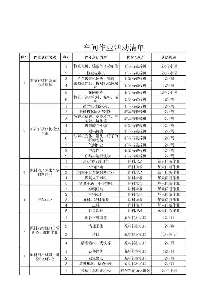 “风险管控与隐患排查双体系车间作业活动清单(2)XLS”第1页图片